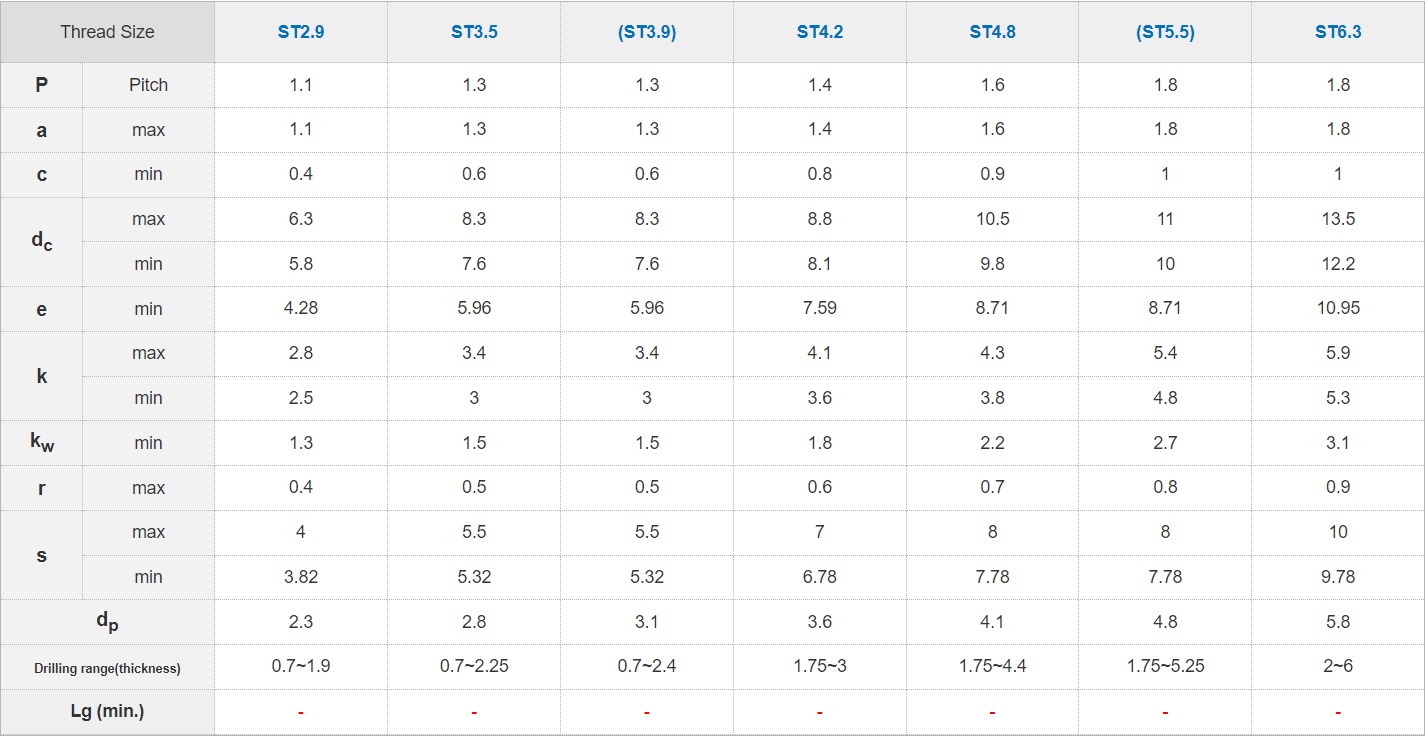 پیچ شیروانی نوک مته‌ای din 7504 typek پیچ ابزار حسام
